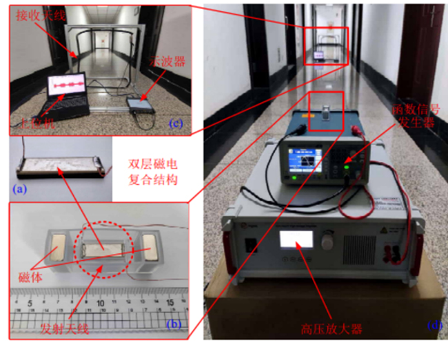 弯曲谐振态声频介导的甚低频天线设计与通信研究