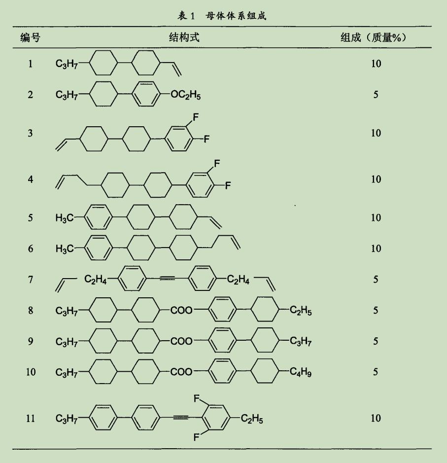 探索ji性化合物分子结构对液晶性能的影响