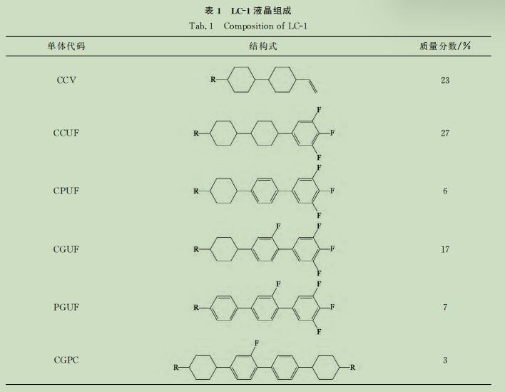 液晶组分以及V-T曲线漂移与线残像关系研究