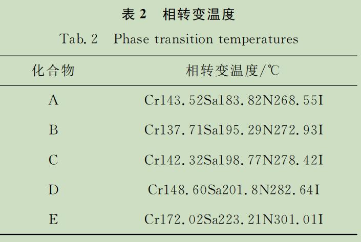 异硫氰酸酯类化合物在混合液晶中的应用