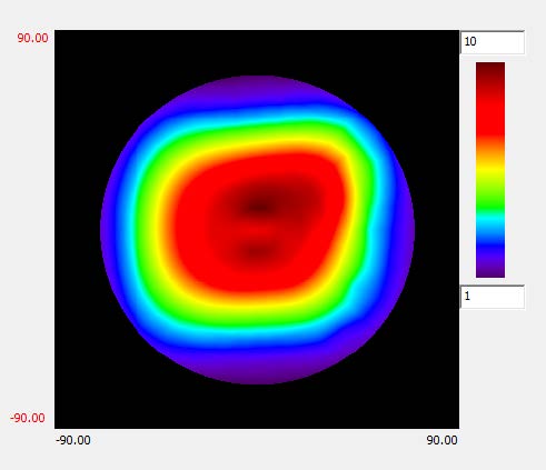 液晶材料特性测试系统
